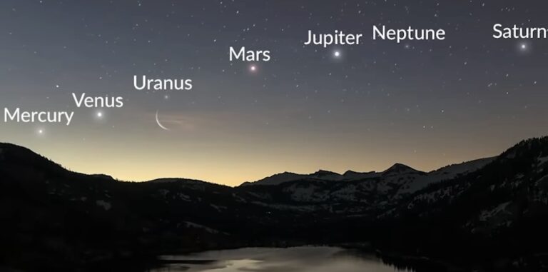 Celestial show: Will you be able to see the “Planetary Parade?”