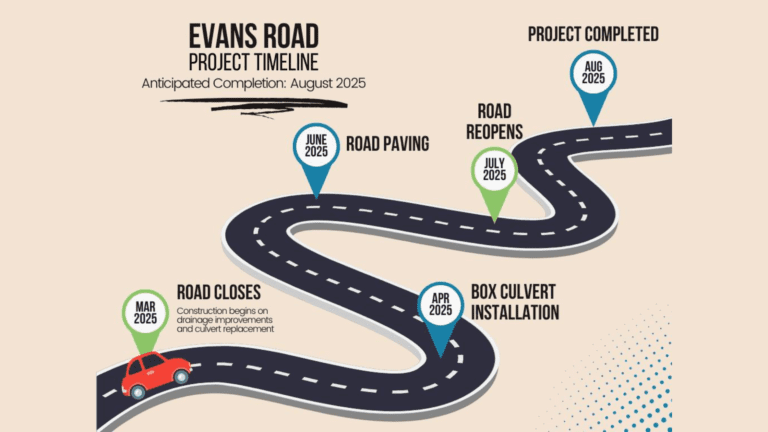 Evans Road to Temporarily Close for Drainage Improvements Starting March 24 till August